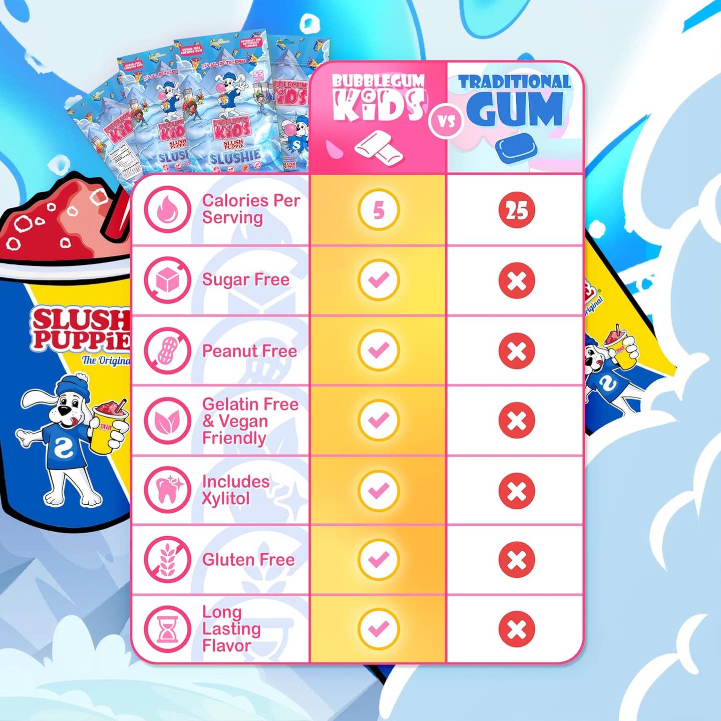 Slush Puppie Original 55 Pc Sugar-Free Gum