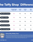 Fall Favorites™ Taffy Bag: Personal (7oz)